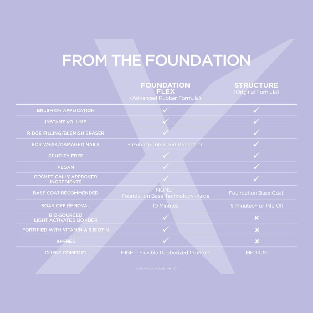 14 foundationflex vs structure 1000x1000